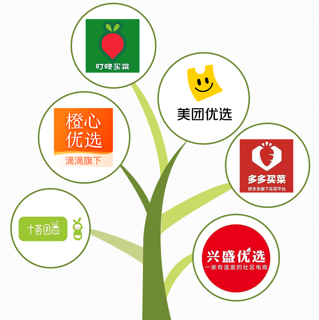 社区团购的淘汰与清洗！