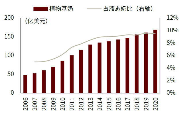 燕麦奶火爆的背后:现象级OR细水长流