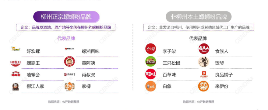 女性成螺蛳粉消费主力军,Z世代、小镇青年成核心人群!