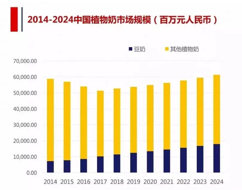 “植物奶+无糖茶”黄金公式,成就下一个茶饮新爆品