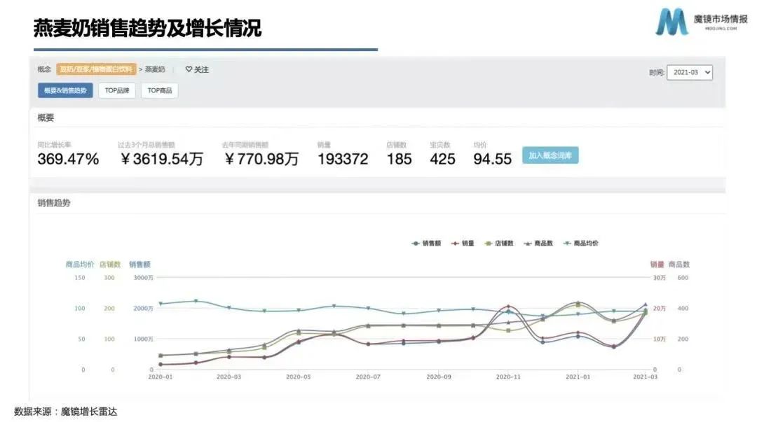 “植物奶+无糖茶”黄金公式,成就下一个茶饮新爆品