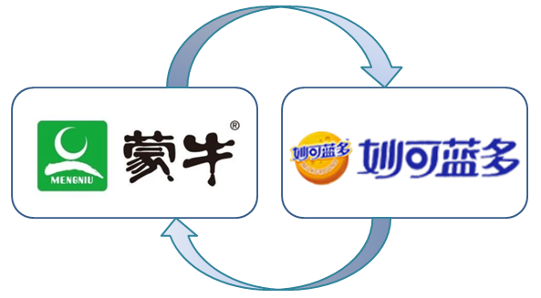 卢敏放入主妙可蓝多董事会:不参与运营,只把控战略方向