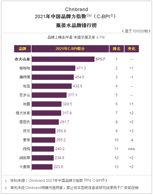 恒大冰泉:一瓶好水是如何炼成的?