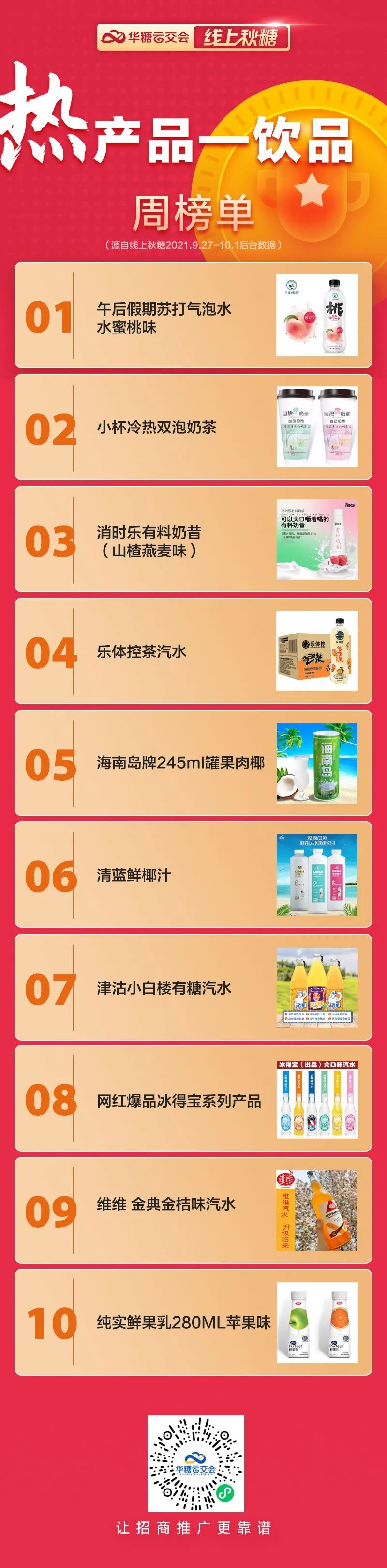 线上秋糖人气新品热榜出炉，这些关键点值得关注