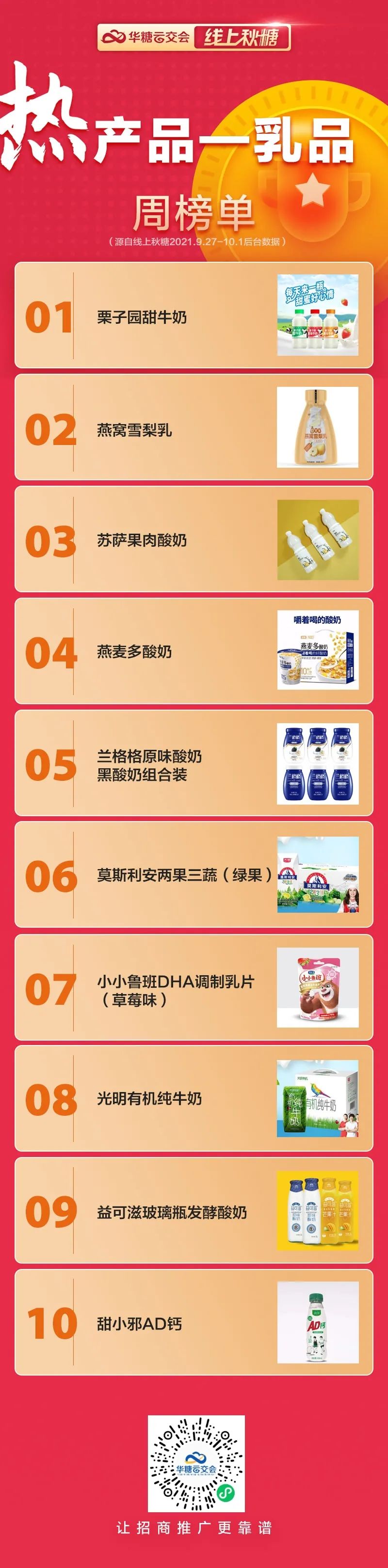 线上秋糖人气新品热榜出炉，这些关键点值得关注