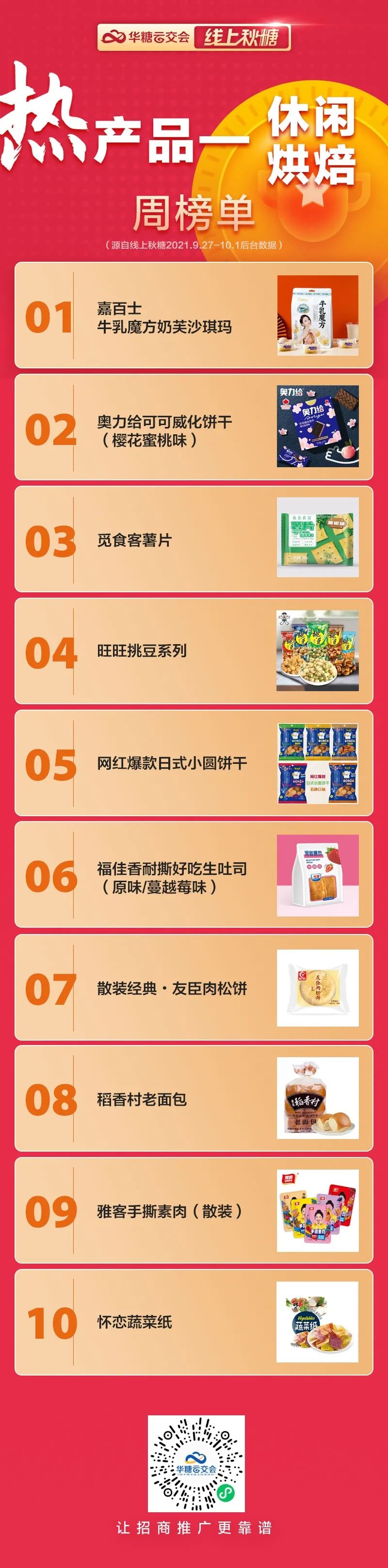 线上秋糖人气新品热榜出炉，这些关键点值得关注