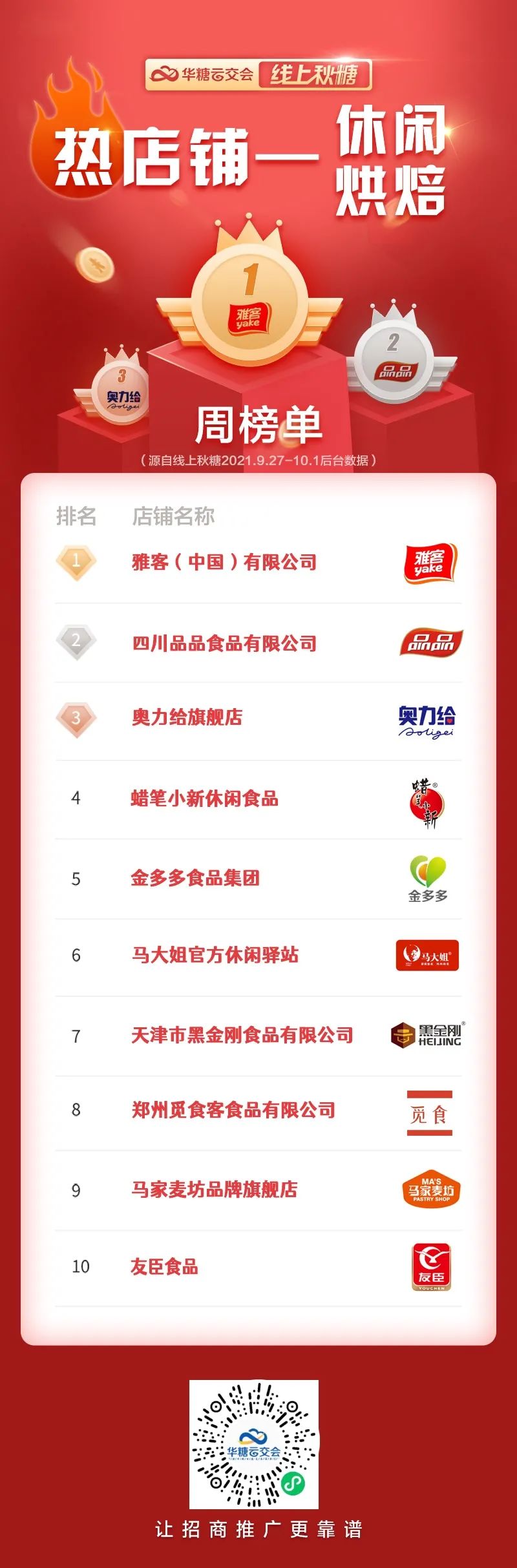线上秋糖人气新品热榜出炉，这些关键点值得关注