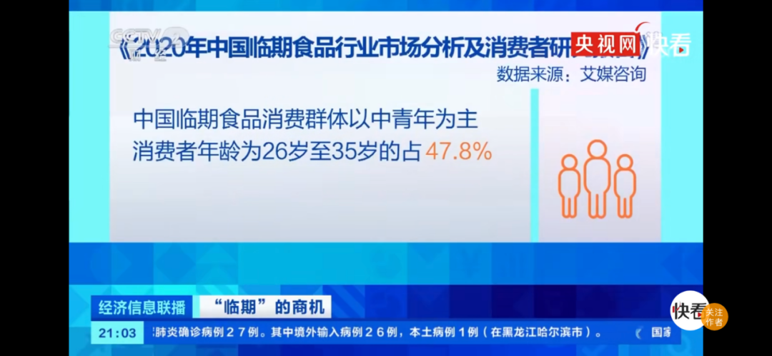 喜欢临期食品的年轻人占47.8%！货源来自哪里？