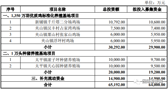 30年初心不改,中国鲜禽第一股湘佳股份的蝶变之旅