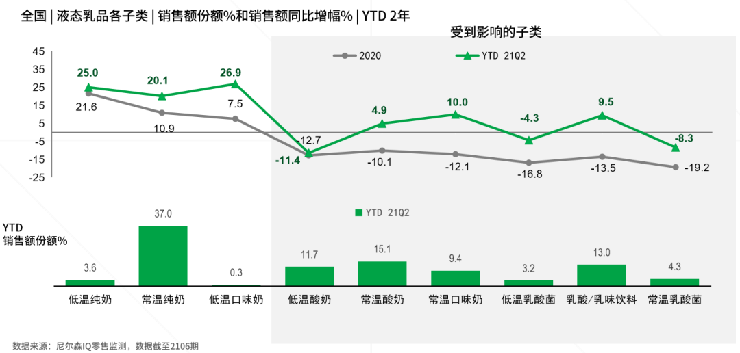 牛奶后浪再上王炸,白小纯再掀乳业新风潮