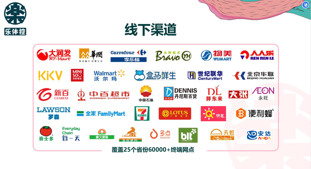 “乐体控”连续2届参展线上秋糖,加速品牌出圈!