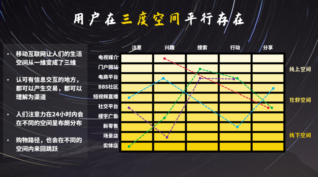 从文明的代际变迁看营销的变化规律