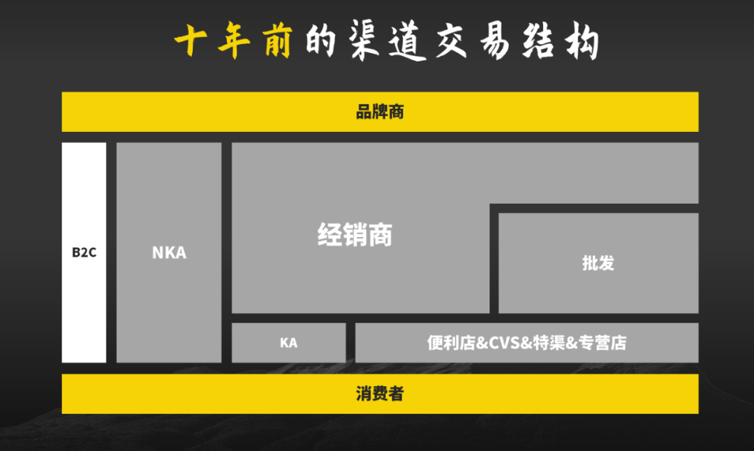 从文明的代际变迁看营销的变化规律