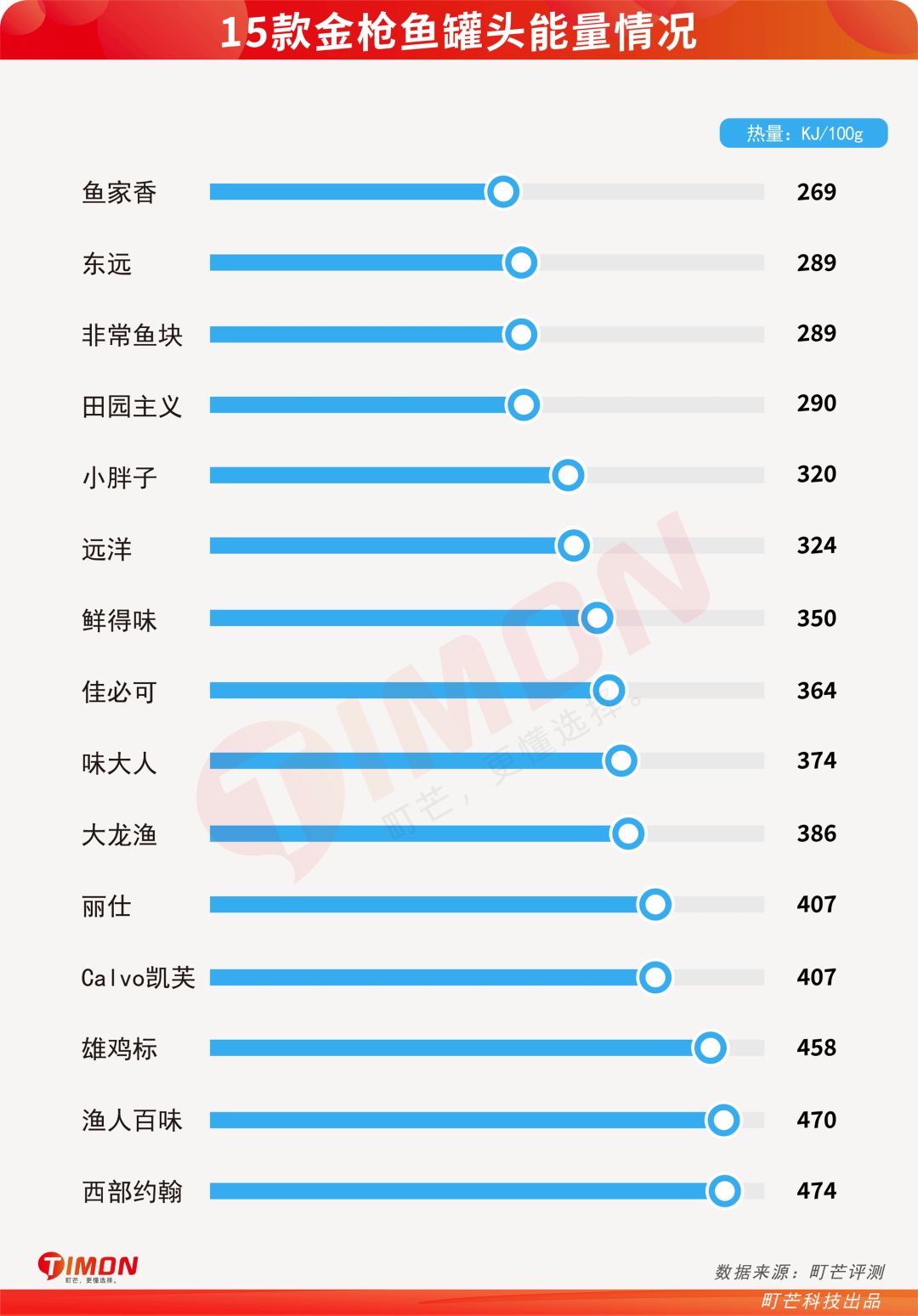 町芒评测 | 大块吃肉还能不鸽教练,全凭这口“海底鸡”