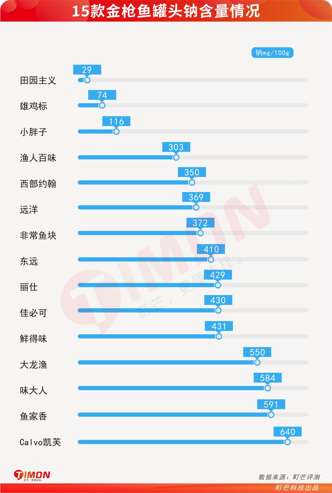 町芒评测 | 大块吃肉还能不鸽教练,全凭这口“海底鸡”