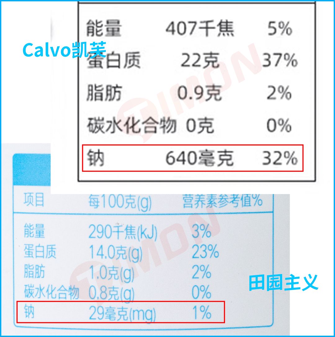 町芒评测 | 大块吃肉还能不鸽教练,全凭这口“海底鸡”
