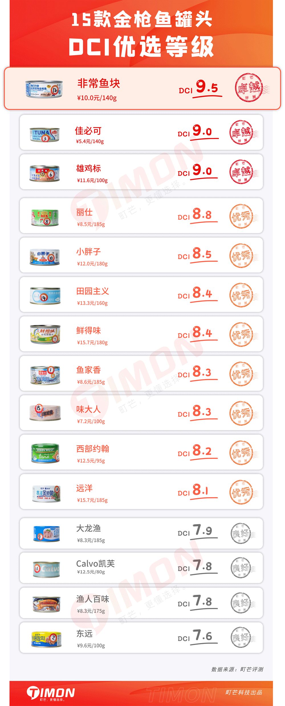 町芒评测 | 大块吃肉还能不鸽教练,全凭这口“海底鸡”