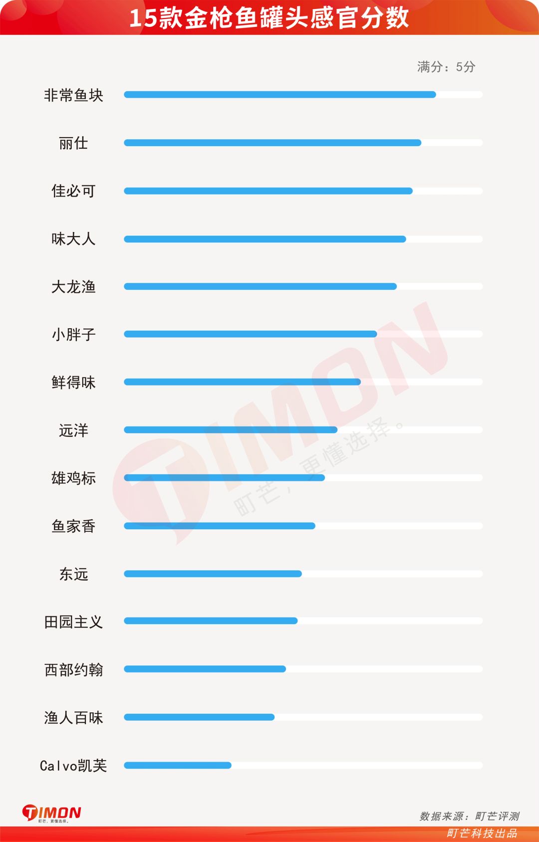 町芒评测 | 大块吃肉还能不鸽教练,全凭这口“海底鸡”