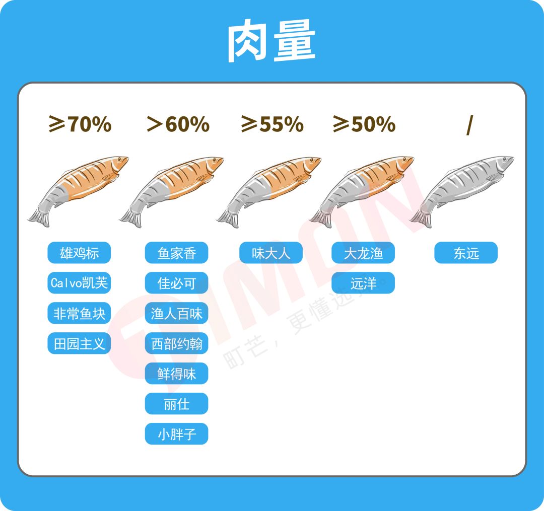 町芒评测 | 大块吃肉还能不鸽教练,全凭这口“海底鸡”