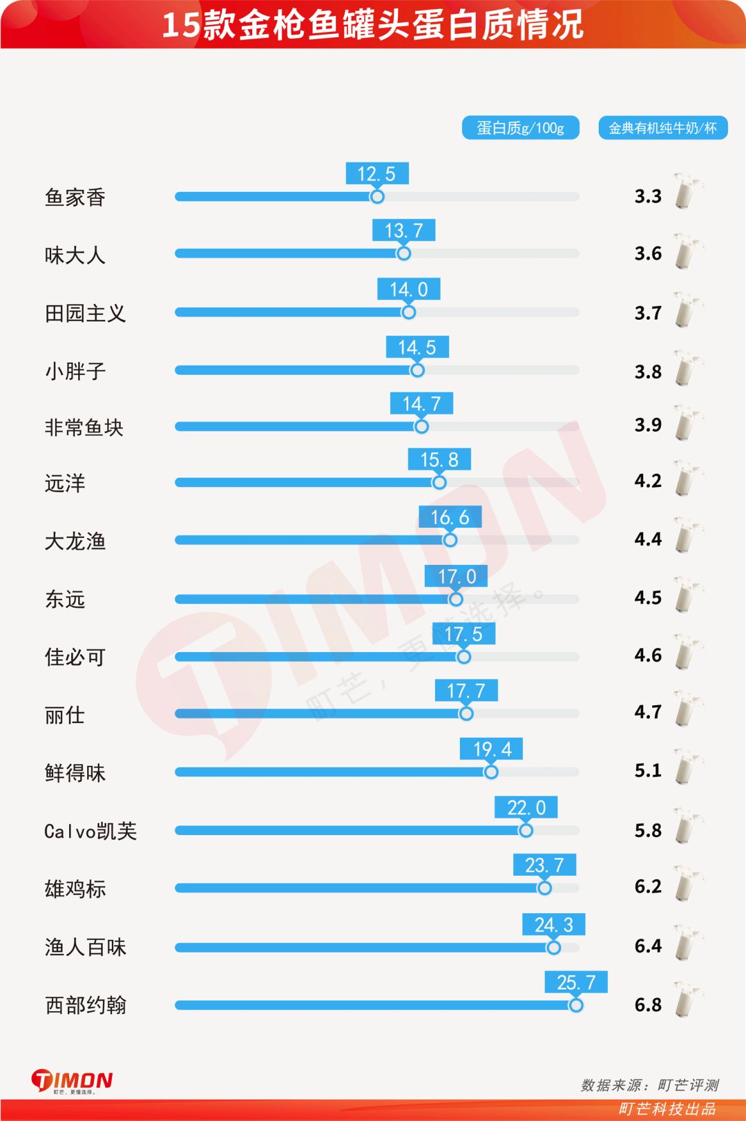 町芒评测 | 大块吃肉还能不鸽教练,全凭这口“海底鸡”
