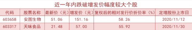 天味食品董监高终止减持有望提振市场表现