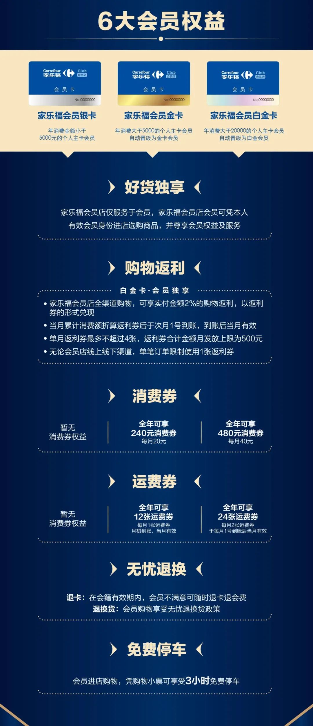 定了！家乐福首家会员店10月15日开放，有啥不一样？