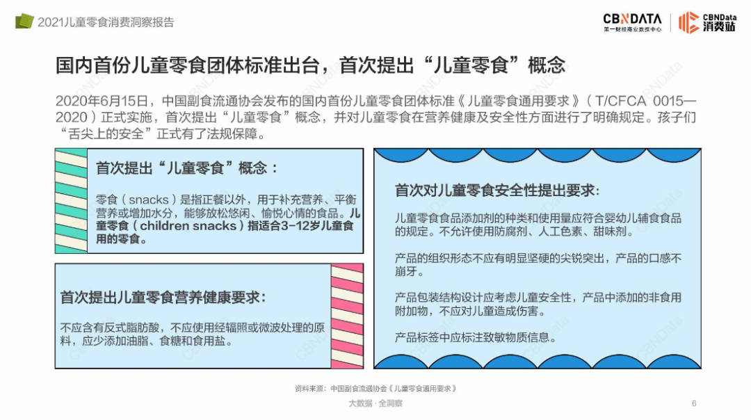 “儿童零食”:鱼龙混杂的千亿新赛道