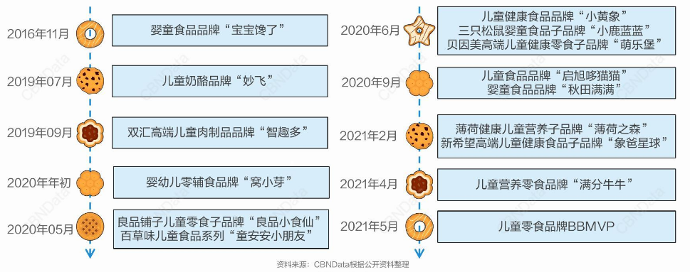 “儿童零食”:鱼龙混杂的千亿新赛道