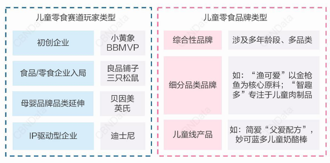 “儿童零食”:鱼龙混杂的千亿新赛道