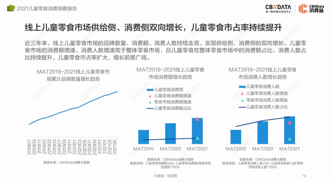 “儿童零食”:鱼龙混杂的千亿新赛道
