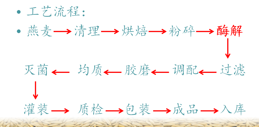 搜罗了百余畅销品牌，我们总结出四大饮品爆款基因！