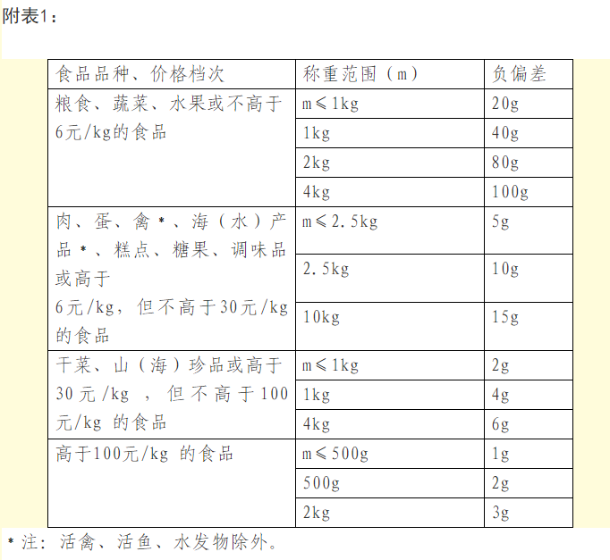 超市分装好的散装食品,有些缩水、不够斤称?