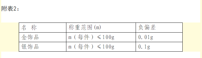 超市分装好的散装食品,有些缩水、不够斤称?