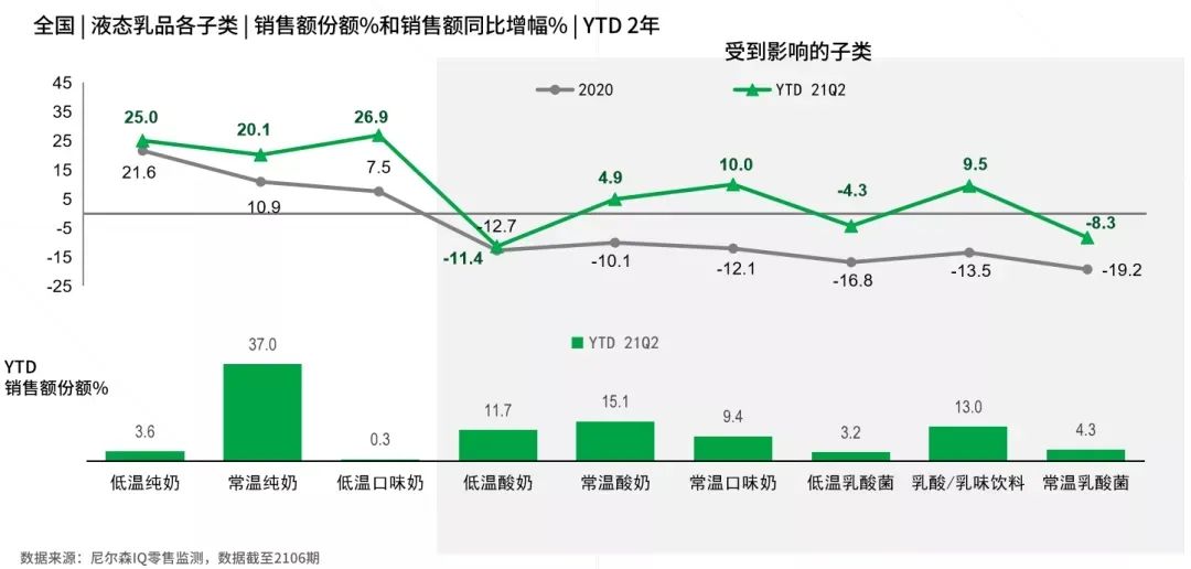 千亿乳饮市场迎新拐点，这次“甜牛奶”成主角！