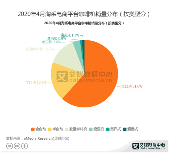属于咖啡的快消时代,来了?