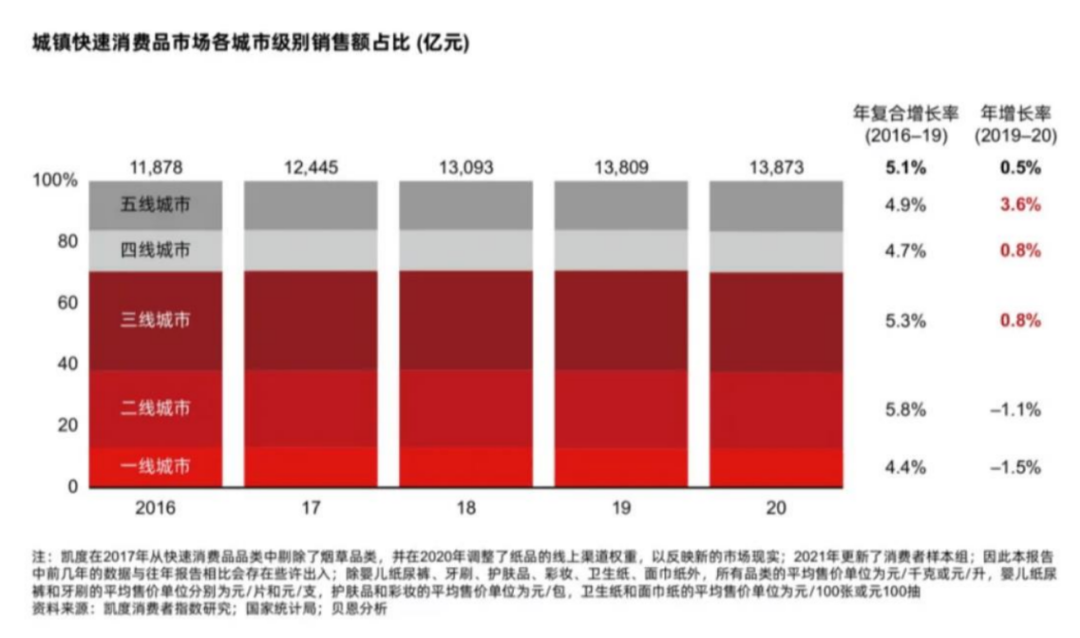 刚刚闭幕的中国方便食品大会上,透露了哪些行业趋势?
