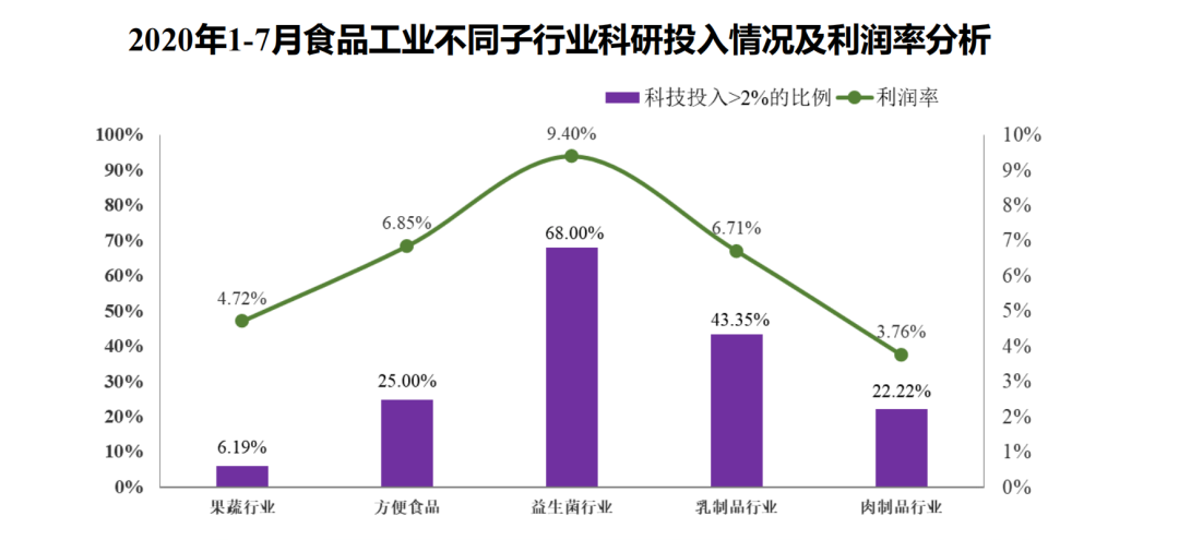 刚刚闭幕的中国方便食品大会上,透露了哪些行业趋势?