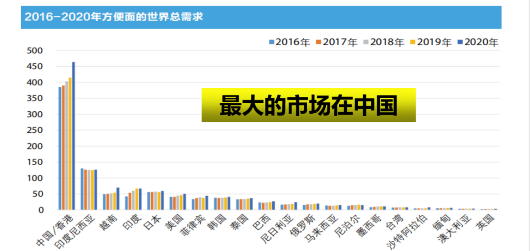 刚刚闭幕的中国方便食品大会上,透露了哪些行业趋势?
