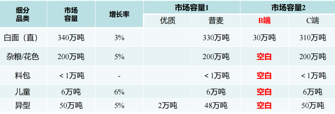 刚刚闭幕的中国方便食品大会上,透露了哪些行业趋势?