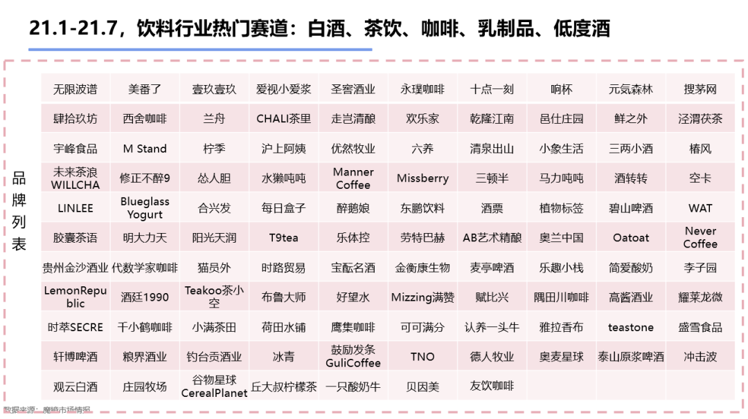新消费泡沫已破?增长360%的食品饮料新趋势别错过!