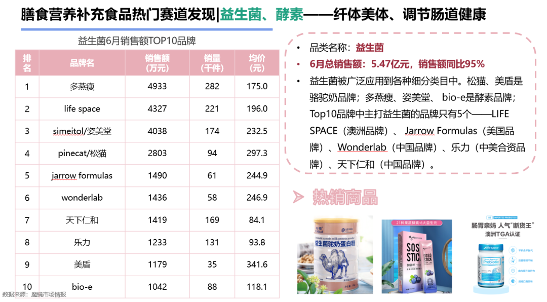 新消费泡沫已破?增长360%的食品饮料新趋势别错过!