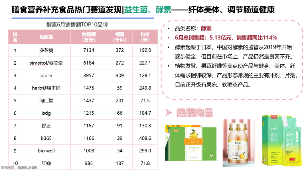 新消费泡沫已破?增长360%的食品饮料新趋势别错过!
