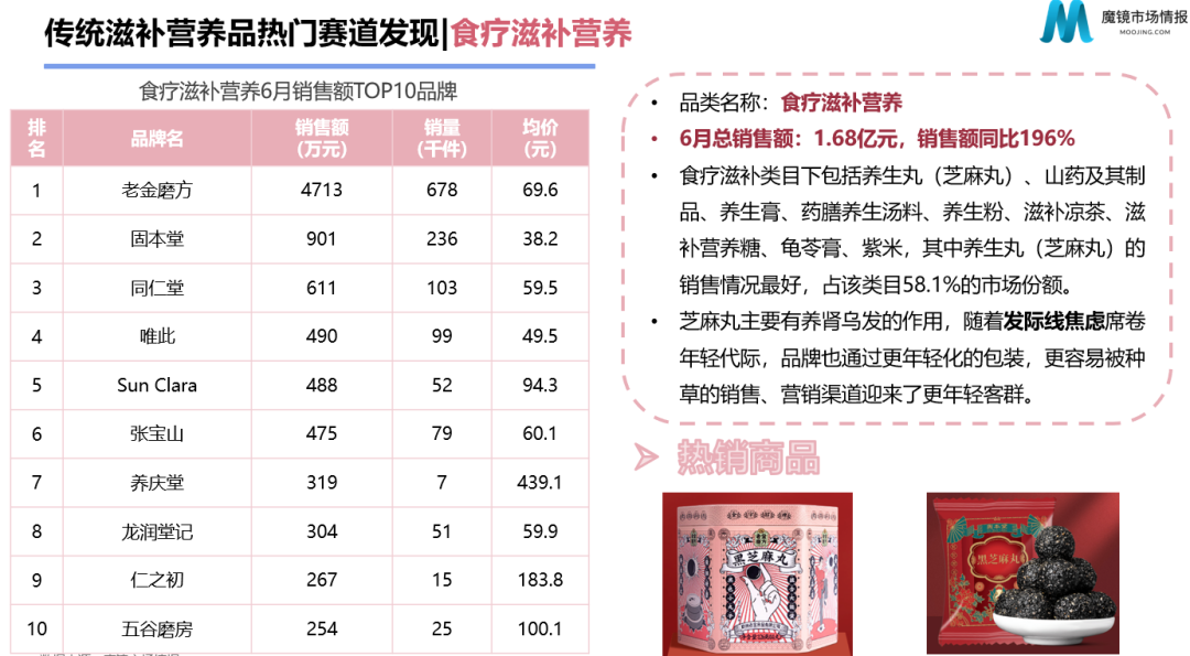新消费泡沫已破?增长360%的食品饮料新趋势别错过!