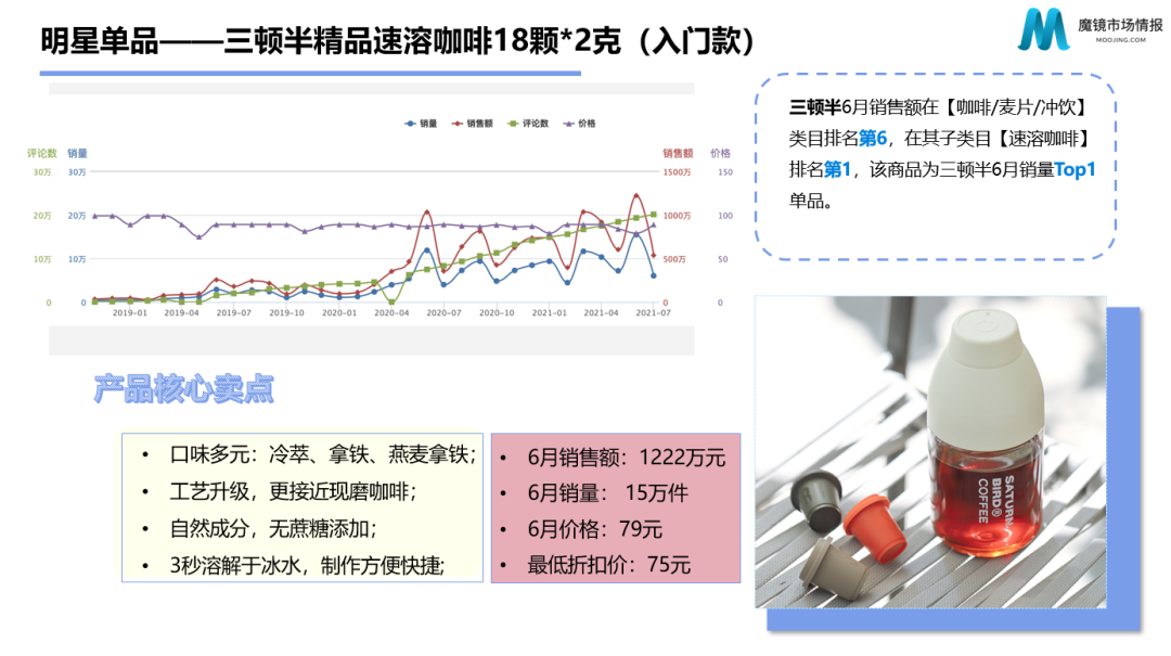 新消费泡沫已破?增长360%的食品饮料新趋势别错过!