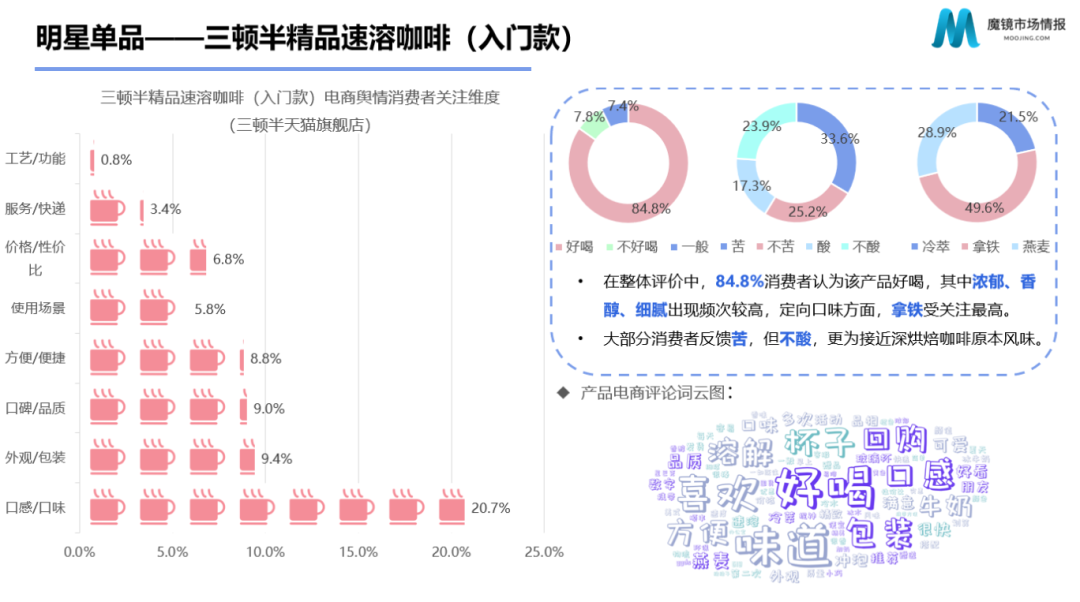 新消费泡沫已破?增长360%的食品饮料新趋势别错过!