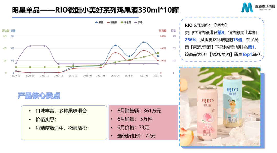 新消费泡沫已破?增长360%的食品饮料新趋势别错过!