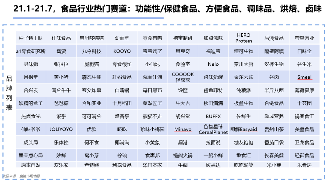 新消费泡沫已破?增长360%的食品饮料新趋势别错过!