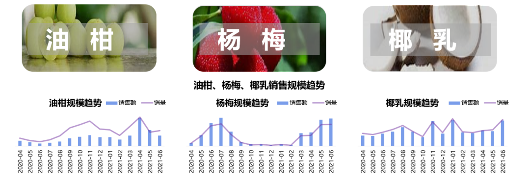 新消费泡沫已破?增长360%的食品饮料新趋势别错过!
