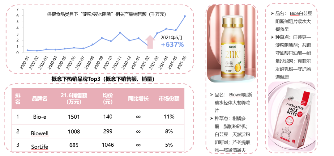 新消费泡沫已破?增长360%的食品饮料新趋势别错过!