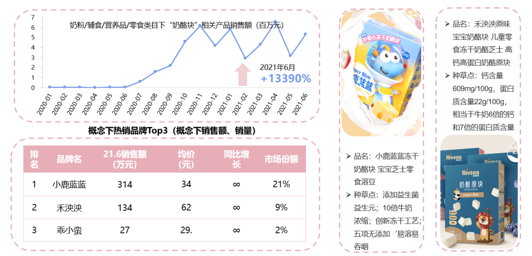 新消费泡沫已破?增长360%的食品饮料新趋势别错过!
